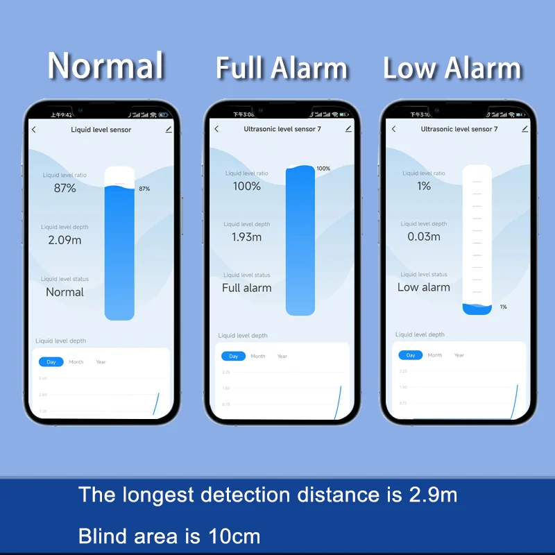 Smart Home Tuya - NEW EPTTECH TLC2326 Tuyaスマートホーム非接触式長距離水位センサー河川橋下排水WiFi信号カスタマイズ