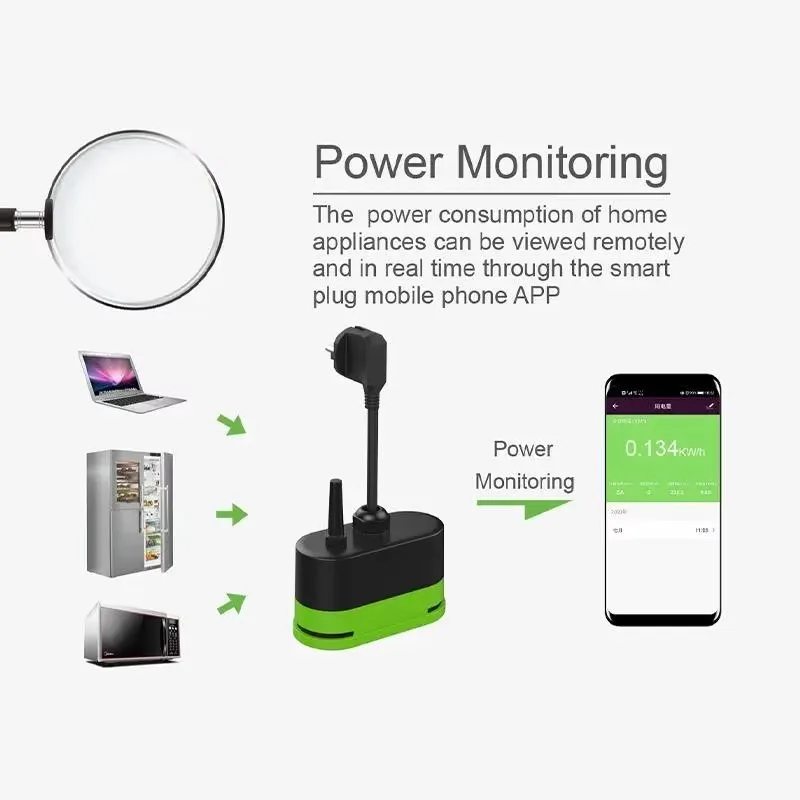 Tuya EU 16A Wifiスマート屋外プラグスイッチソ - Smart Home Tuya のレビューと価格