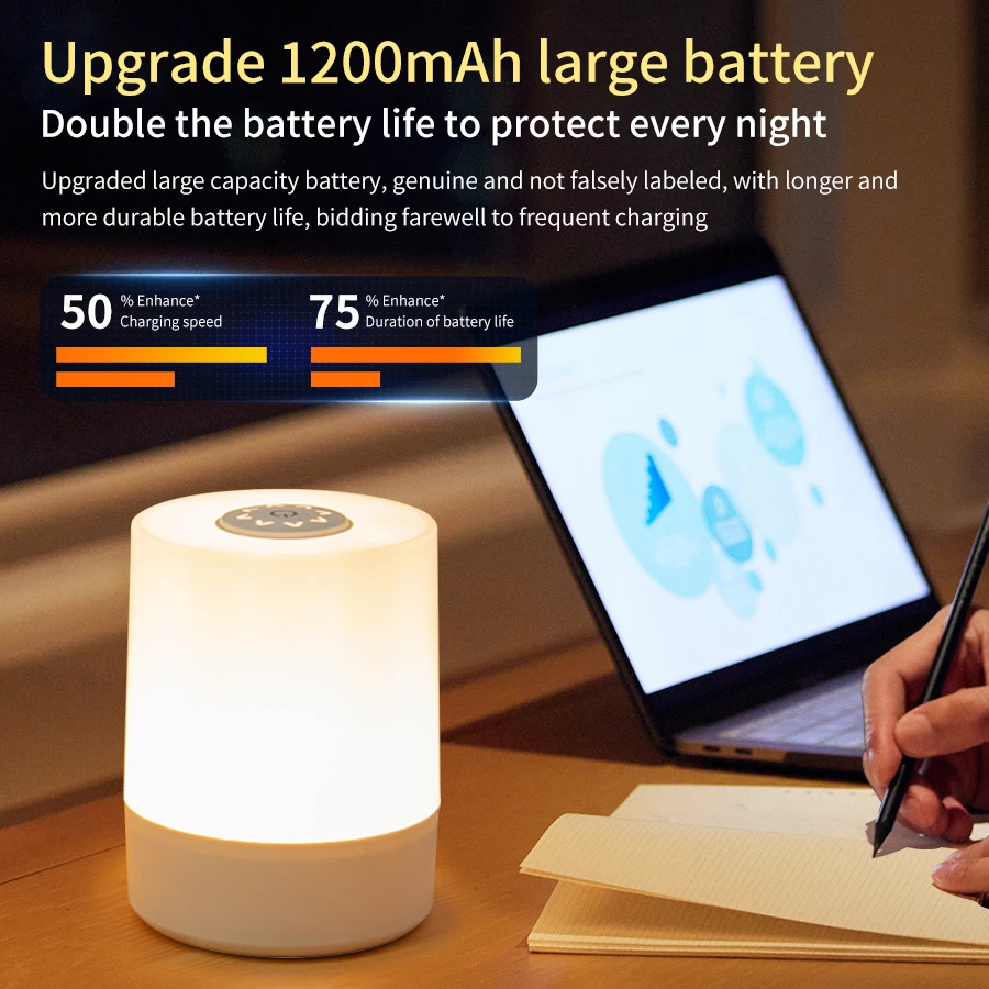 ベッドサイド LED タッチナイトライト調光可能な充電式デス - Smart Baby Night Light のレビューと価格