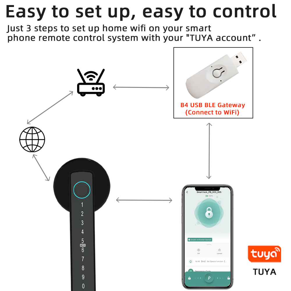 RAYKUBE M5 Tuya BLE スマート指紋ドアロッ - Smart Home Keyestudio のレビューと価格
