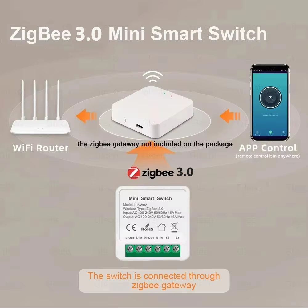 Tuya ミニスマート WiFi スイッチ 16A Zigb - Smart Home Tuya のレビューと価格