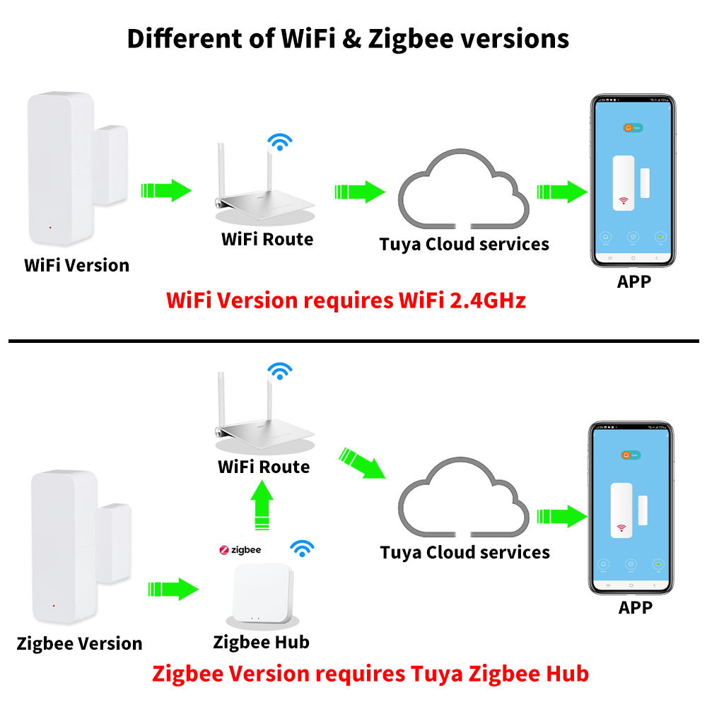 Tuya WiFi Zigbee ドア窓センサー接触センサー - Smart Home Tuya のレビューと価格