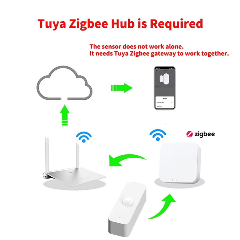 スマートPIRモーションセンサー WiFi Zigbee人感 - Smart Home Ikea のレビューと価格