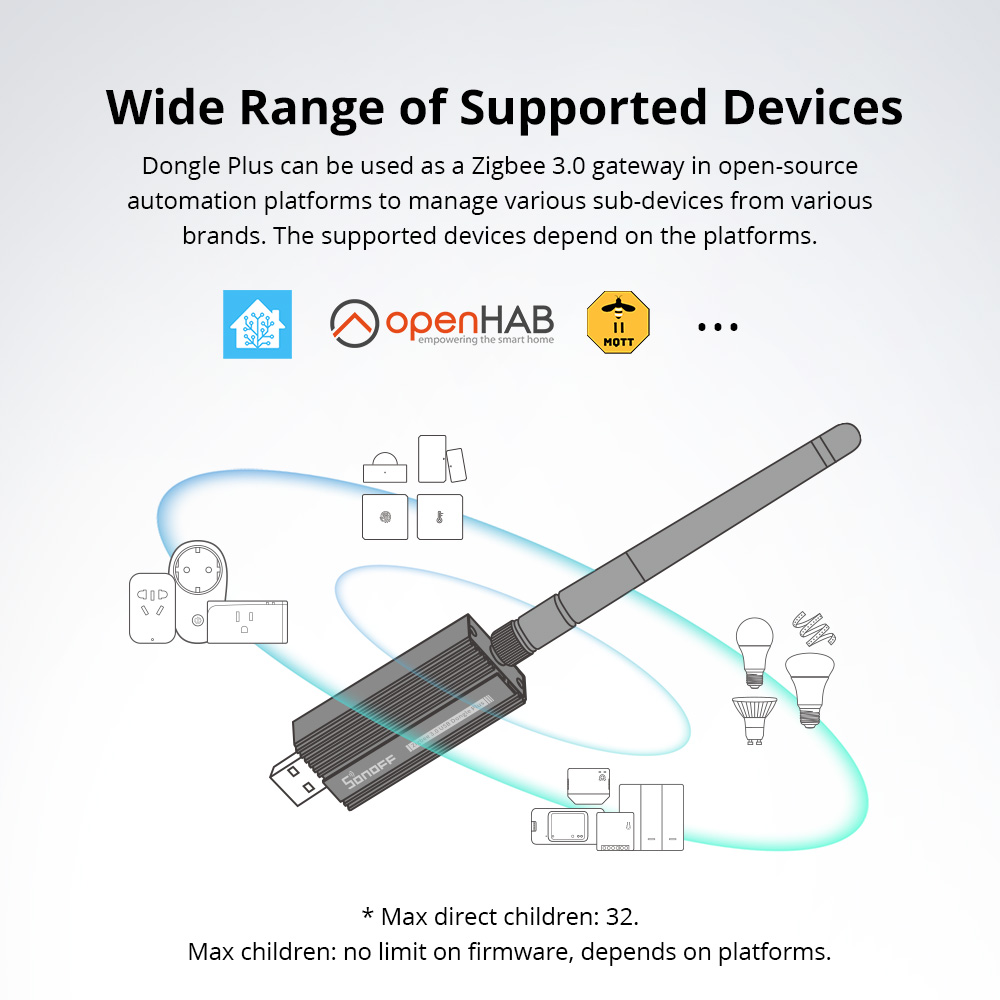SONOFF Zigbee 3.0 USBドングルプラス Z - Smart Home Living のレビューと価格