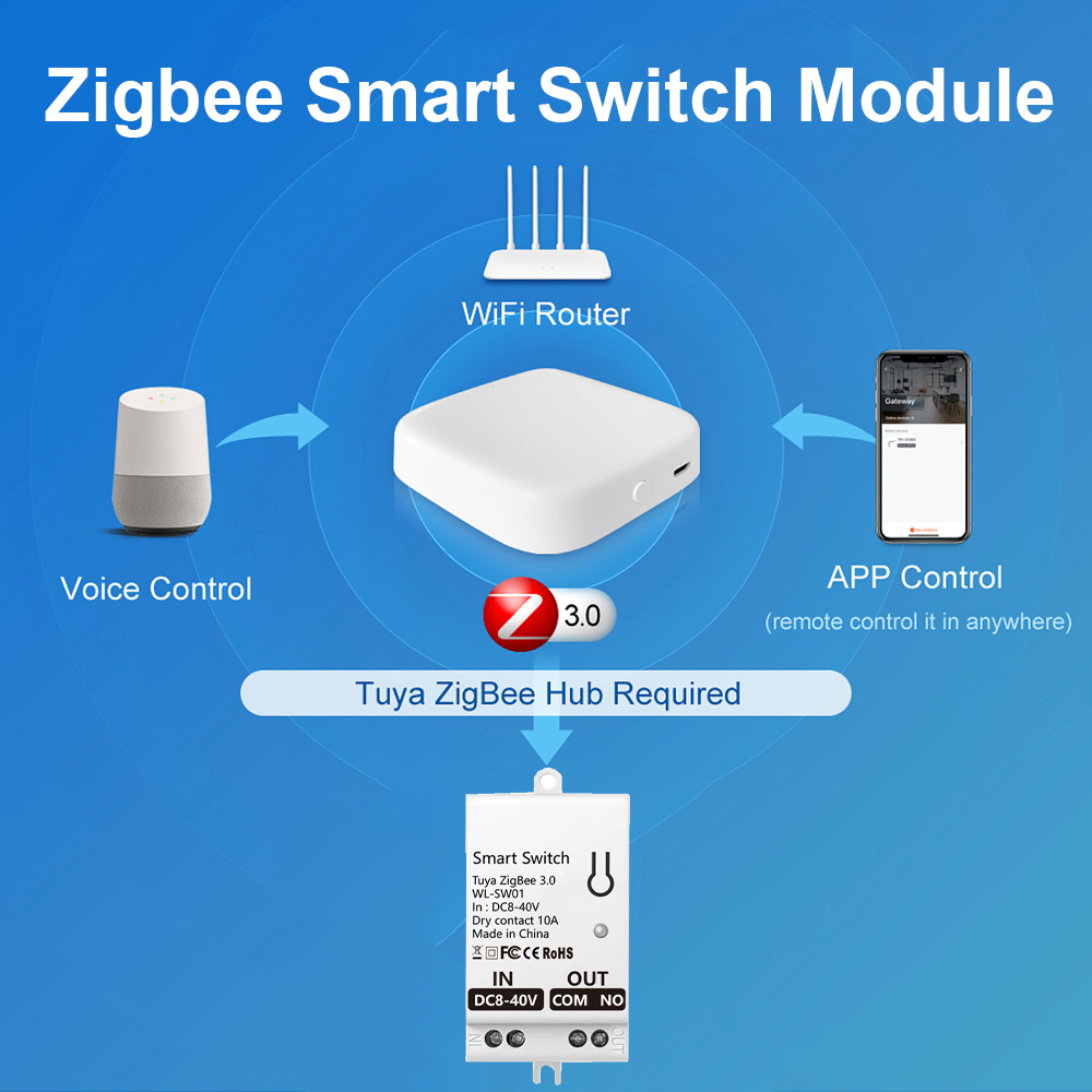 Tuya ZigBee スマート スイッチ モジュール ドラ - Smart Home Tuya のレビューと価格