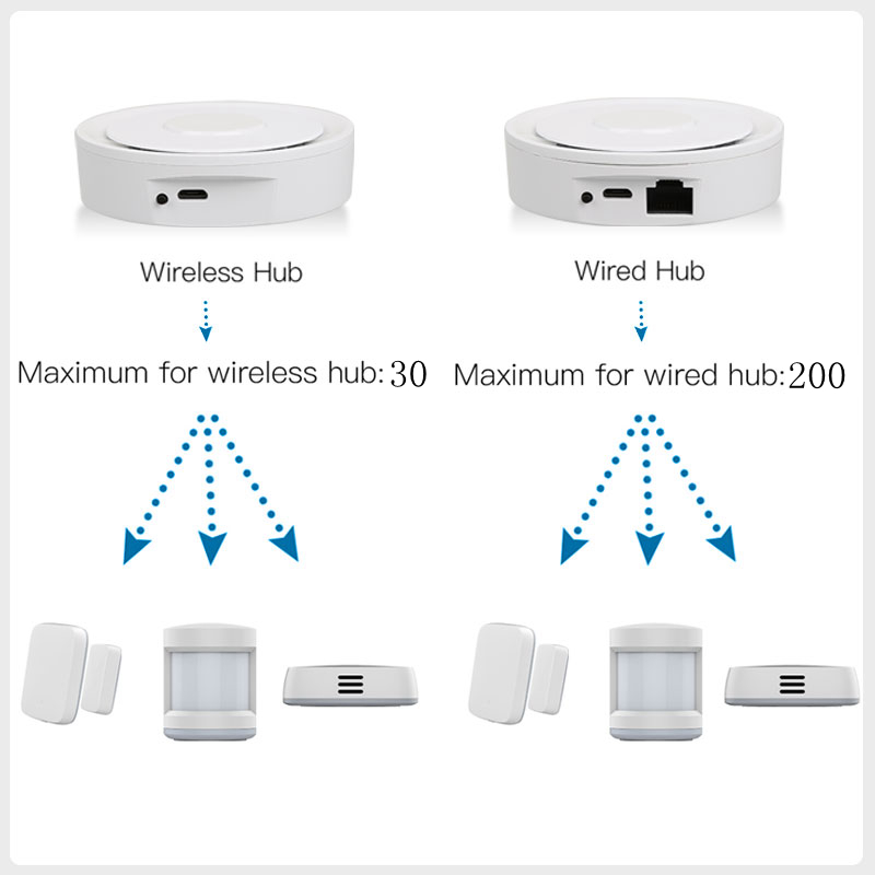 Tuya ZigBee スマート ゲートウェイ ホームキット - Smart Home Living のレビューと価格