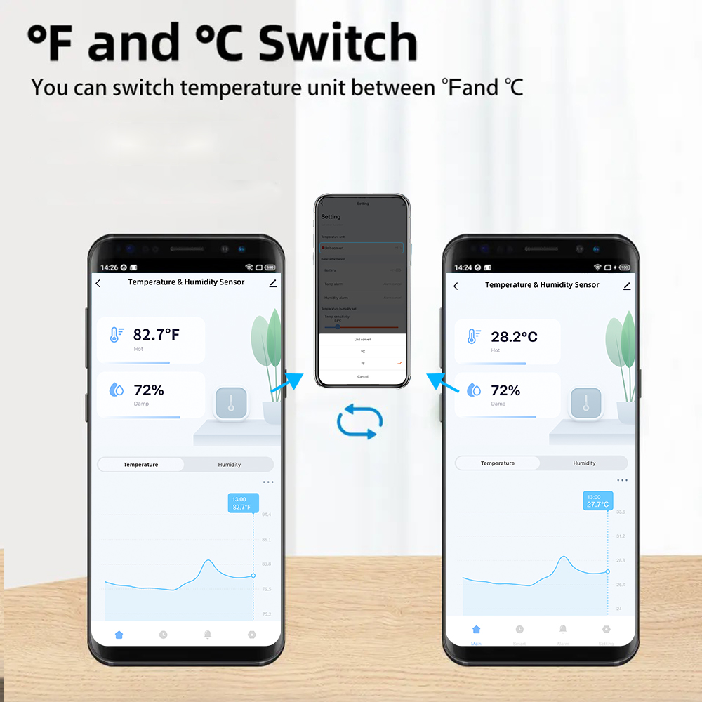 防水温度湿度センサー IP65 屋外/屋内スマートホーム T - Smart Home Setup のレビューと価格